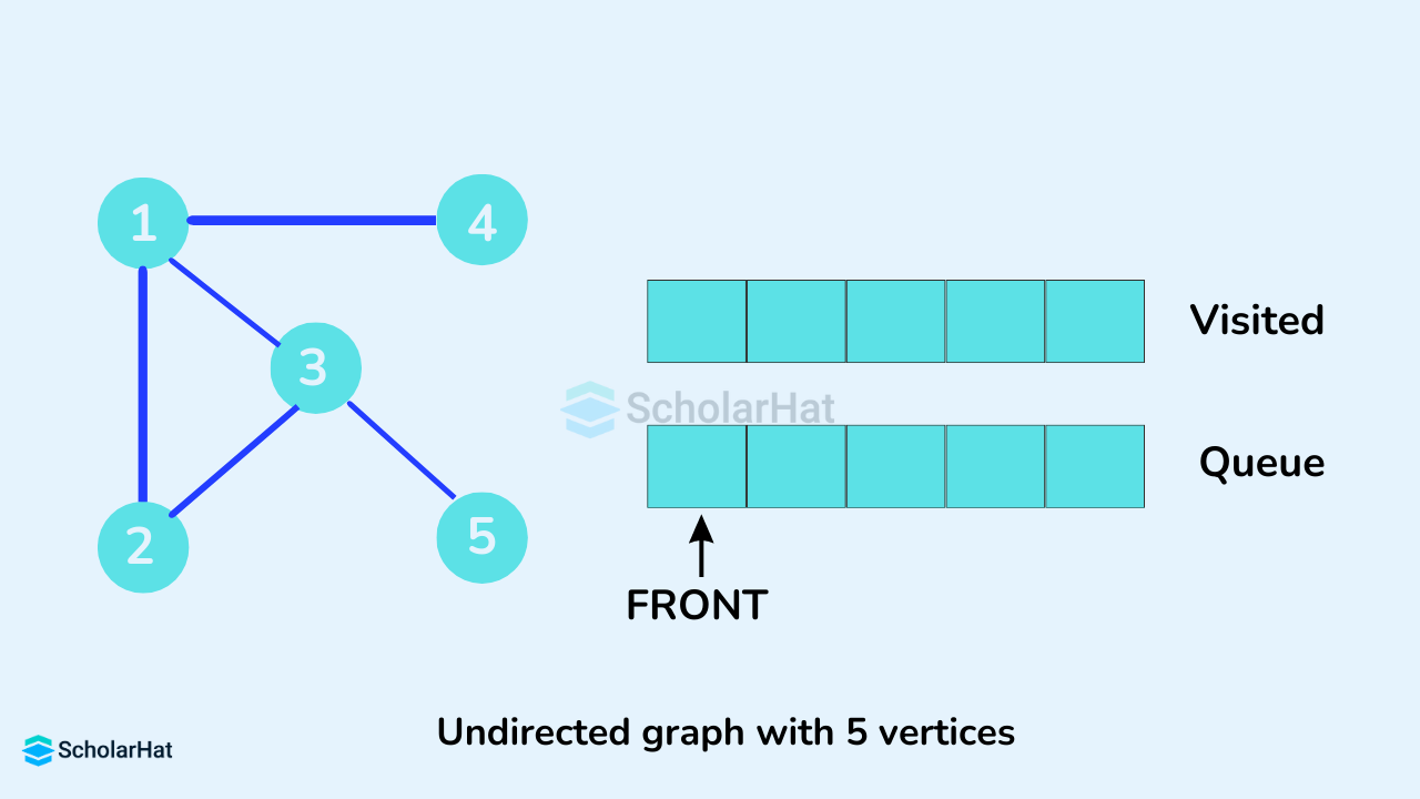 Undirected graph with 5 vertices